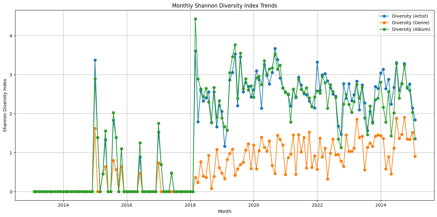 Diversity Chart
